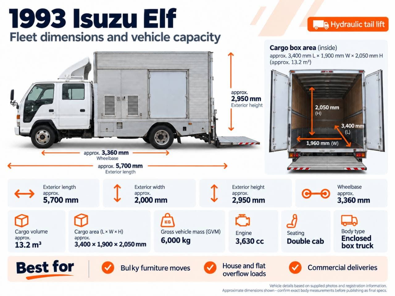 Isuzu Elf enclosed box truck dimensions and cargo capacity graphic